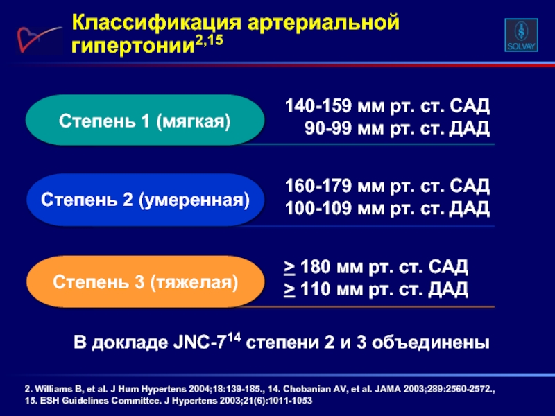 60 мм рт ст. Сад 100 мм РТ ст. ДАД мм РТ ст что это. 140 Мм РТ. Ст.. 140/90 Мм РТ ст.