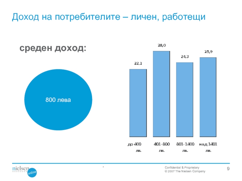 Доход 800. Доход компании.