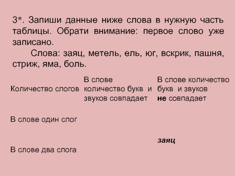 Данные ниже предложения. Запиши слова. Запишите данные слова. Предложение со словами низко и ниже. Запиши слова в нужный столбик таблицы.