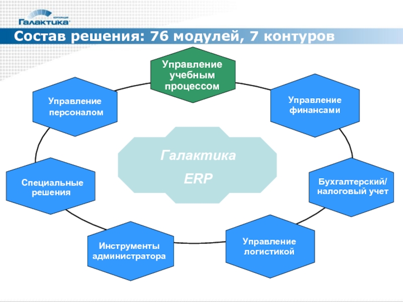 Галактика erp презентация