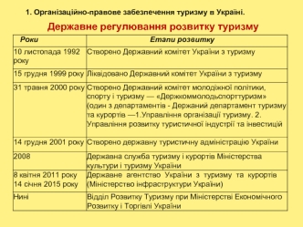 Організаційно-правове забезпечення туризму в Україні