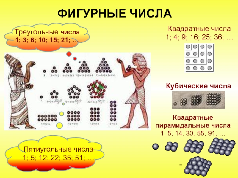 Квадратные числа. Квадратное фигурное число. Треугольные фигурные числа. Квадратные и треугольные числа. Пятиугольные фигурные числа.