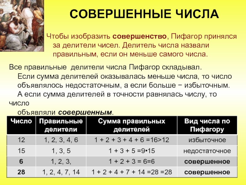 Совершенные и дружественные числа презентация