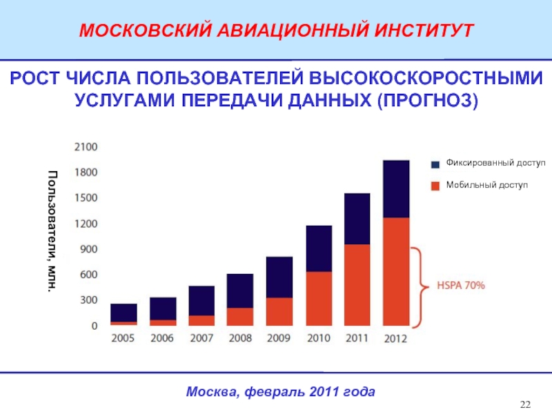 Прогноз данных