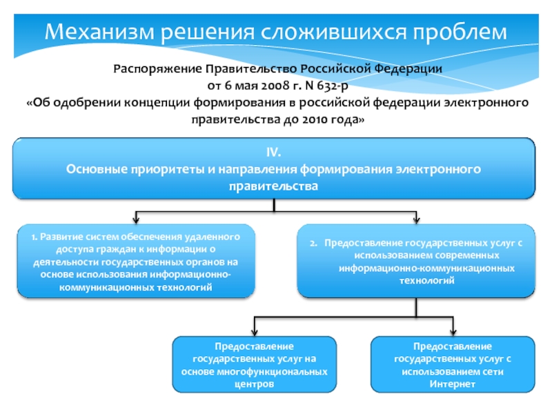 Проект постановления правительства красноярского края