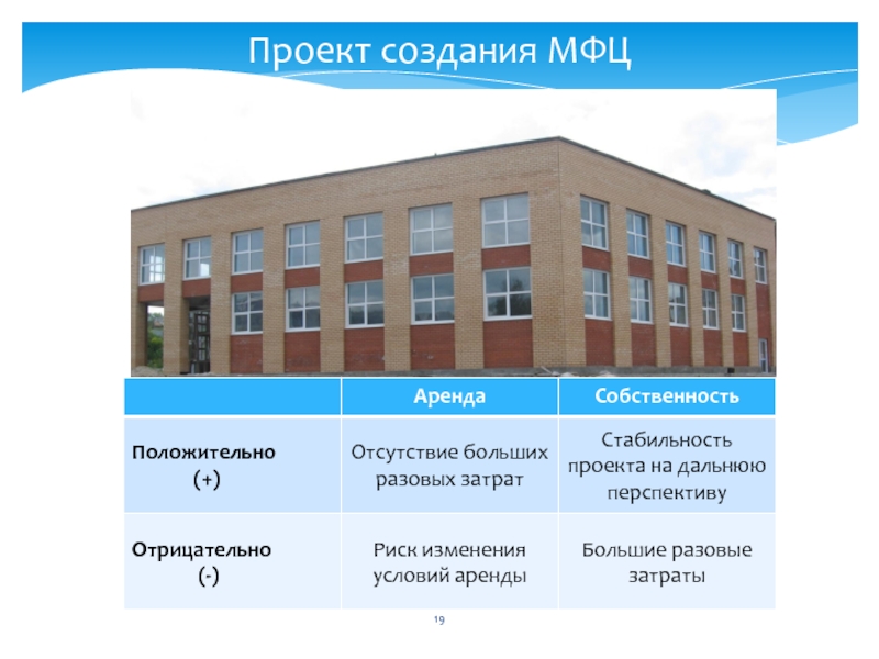 Проект МФЦ. Дизайн проект МФЦ. Лучший проект МФЦ презентация. Задачами создания многофункциональных центров являются.