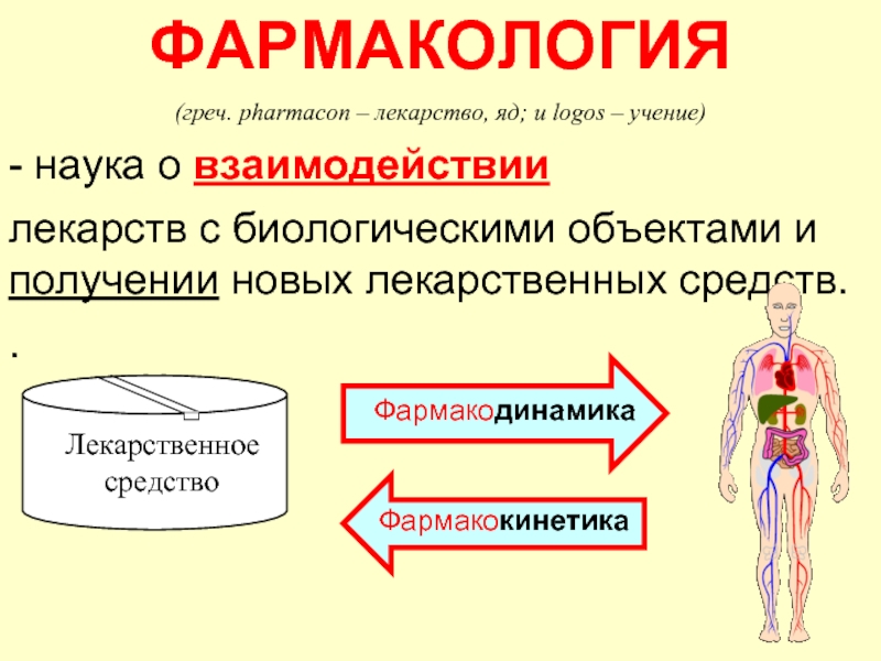 Презентация по фармакологии