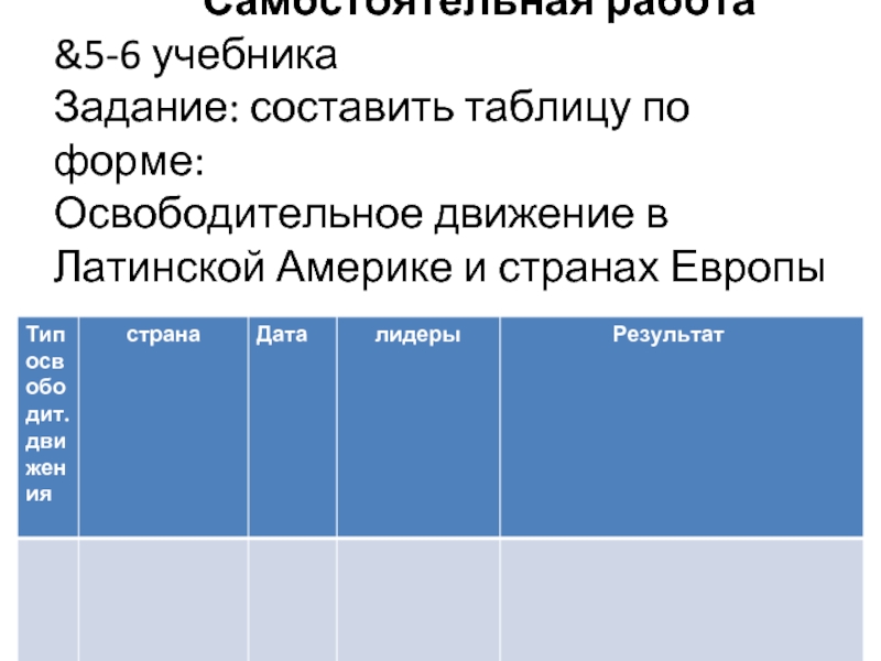 План изучения революции по истории