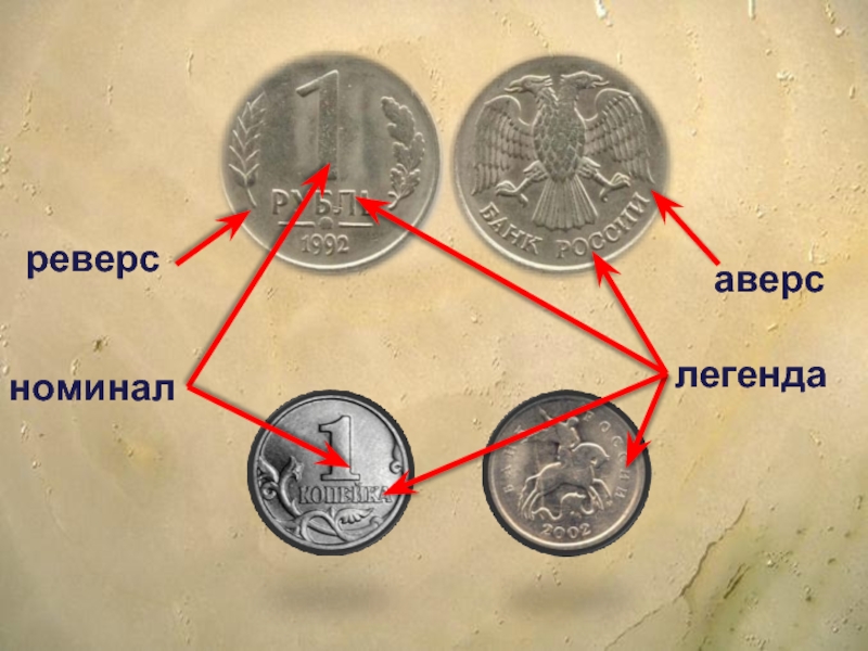 Как называются стороны купюр. Аверс реверс Легенда монеты. Монета Аверс реверс номинал. Аверс и реверс монеты Орел и Решка. Части монеты.