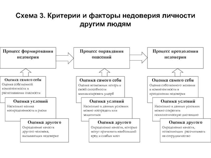 Схема недоверие ожидание жестокого обращения