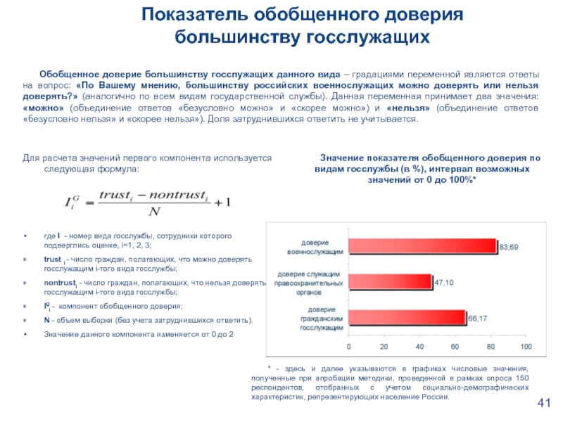 Содержание доверие. Показатели доверия. Доверие индикатор. Уровень доверия статистика. Уровень доверия к власти в России.