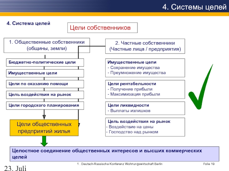 Коммерческих целей. Цели собственников компании. Цель владельца фирмы. Цели собственника и цели менеджеров. Цели коммерческой службы.