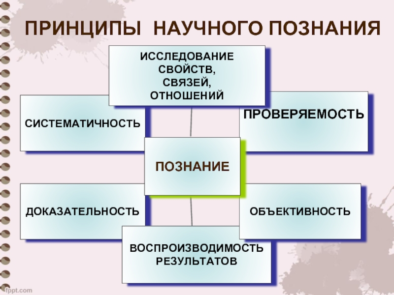 Научное познание план