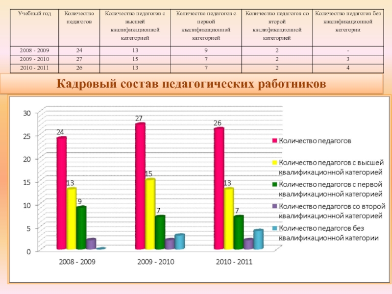 Нагрузка педагогов. Учебная нагрузка педагогических работников. Сколько категорий у педагогов. Соотношение количество воспитанников и педагогов. Рабочая нагрузка педагога ДОО.