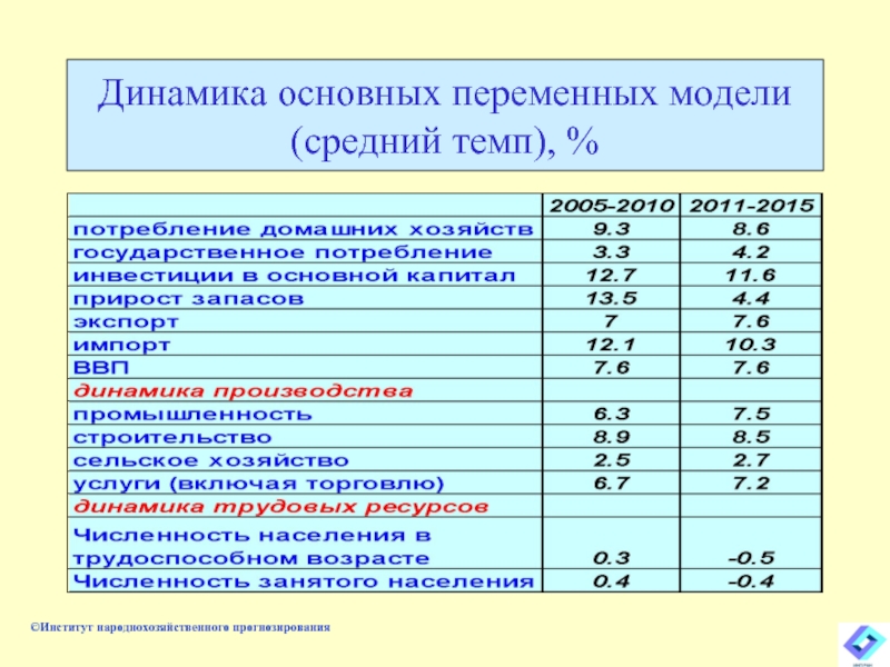 Базовая переменная