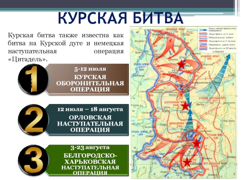 Кодовое название плана германского