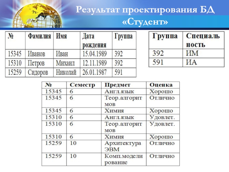 Фамилии студентов. База данных студент нормальные формы. 3 Нормальная форма базы данных студенты. Управление данными нормальные формы для базы данных студент.