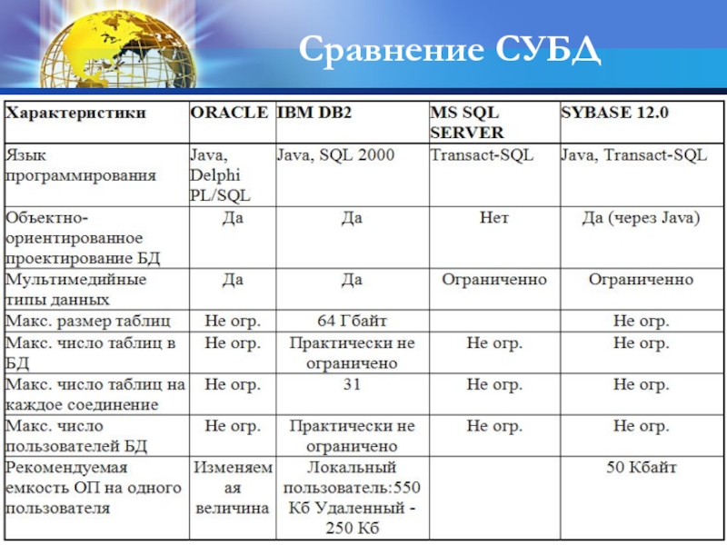 Классификация субд проект