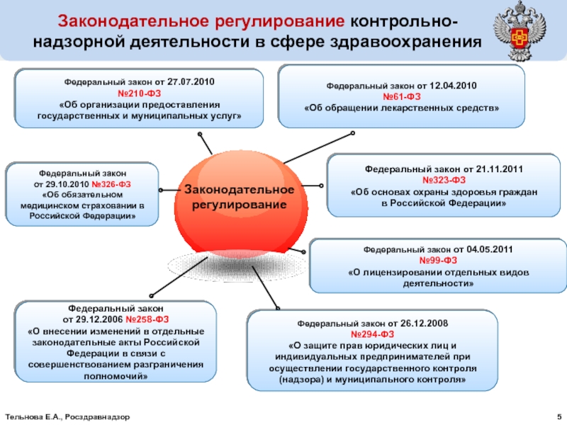 Правовое регулирование в сфере образования план