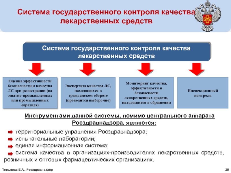 План проверок госконтроля