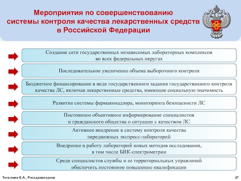 Сайт комитета госконтроля республики беларусь план проверок на 2023 год