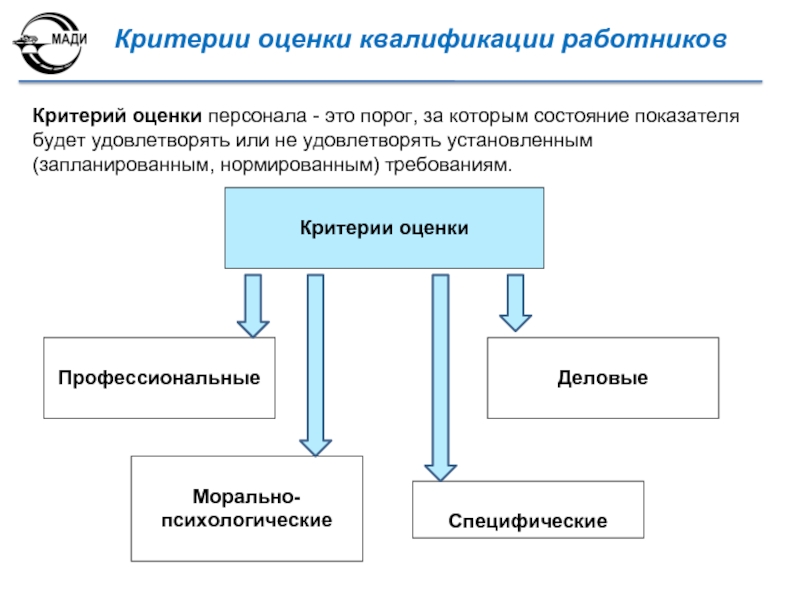 Оценка квалификации работников