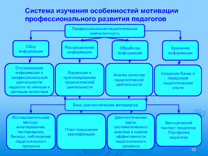 Разработка планов методической работы это