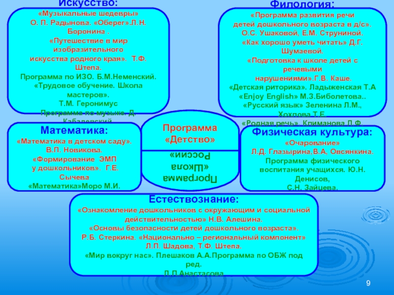 Боронина л н основы управления проектами