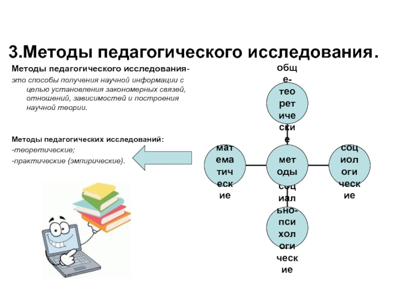 Методы педагогического исследования это. Методы педагогического исследования. Метод педагогического исследования Синтез. Задачи педагогического исследования. Алгоритмы построения.. Методы педагогического исследования пирамида.