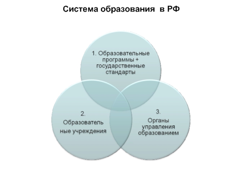 Система теоретико методологических взглядов