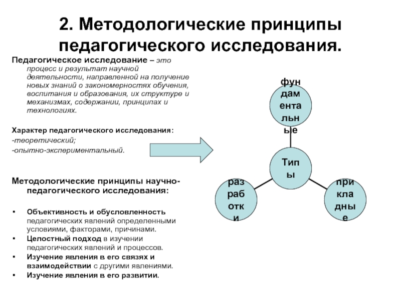 Процесс педагогического исследования. Конкретно-методологические принципы педагогических исследований. Методологические принципы педагогического исследования кратко. Принципы исследования в педагогике. Основные принципы научно педагогического исследования.