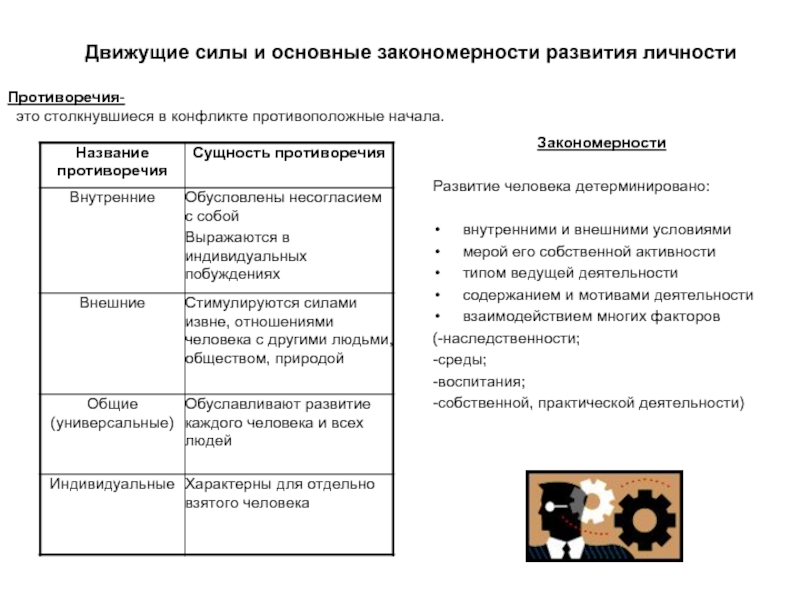 Движущими силами развития являются