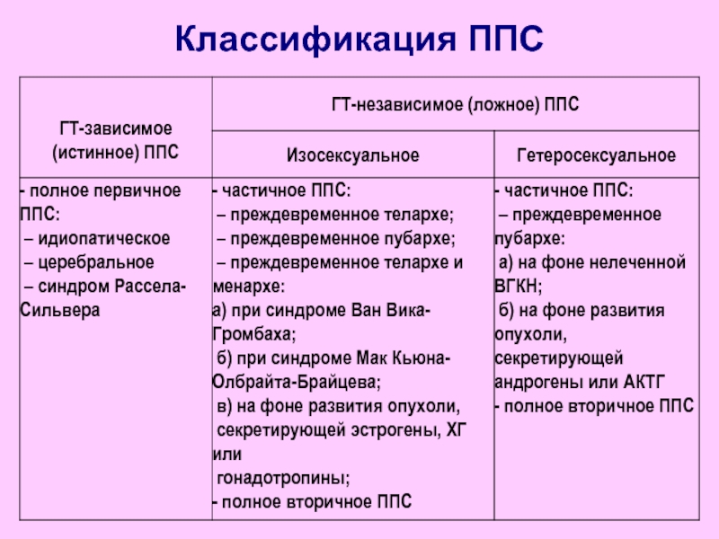 Классификация ппс