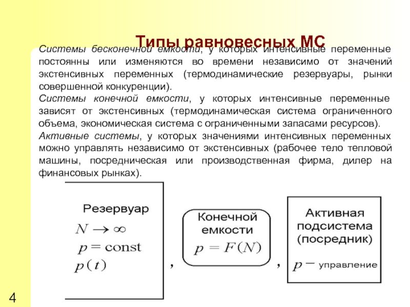 Экстенсивные свойства термодинамической системы. Интенсивные и экстенсивные величины. Работа совершаемая макросистемой. Интенсивная и экстенсивная нагрузка.