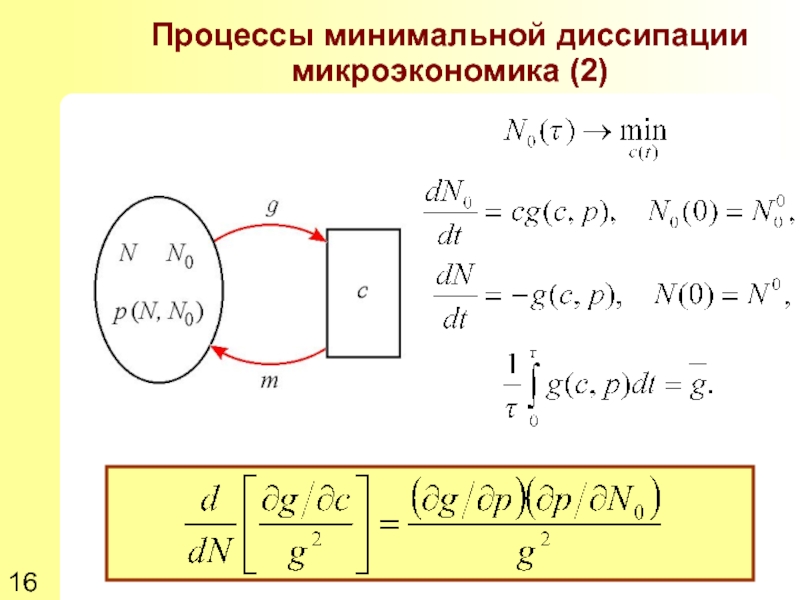 Процесс 16. Математическая модель диссипации. Правило долей Микроэкономика. Микроэкономика 2. Производные в микроэкономике.