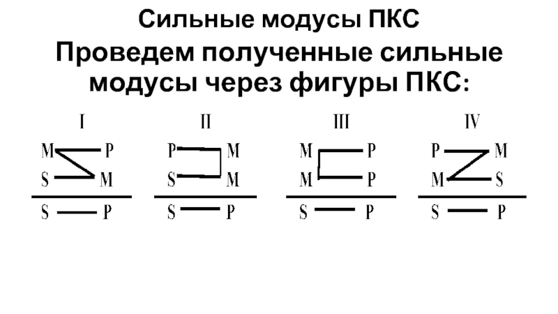 Фигуры простого категорического силлогизма