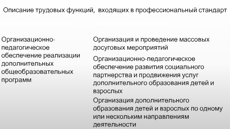 В функции не входит осуществление