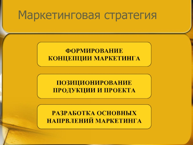 Формирование концепции маркетинга. Формирование концепции проекта. Концепции маркетинга. Производственная концепция маркетинга. Маркетинг 10 класс.