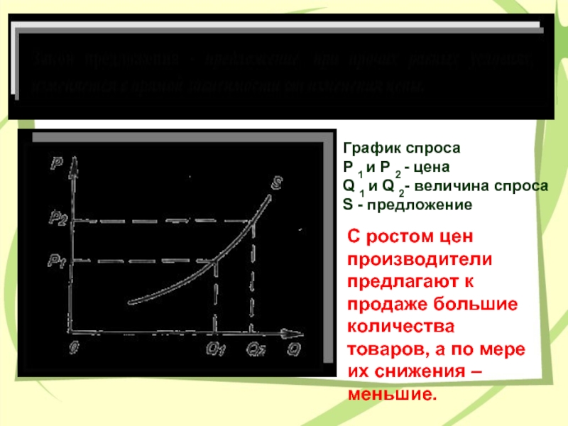 Величина спроса и предложения. Рост спроса график. Показательная функция в графиках спроса и предложения. График рыночного отношения. Импульсивный спрос график.