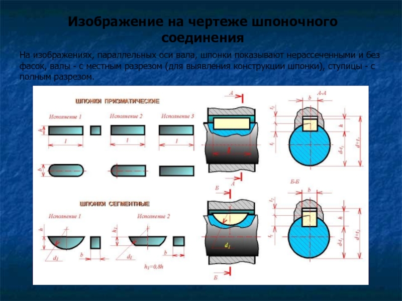 Какие детали показывают на чертежах нерассеченными