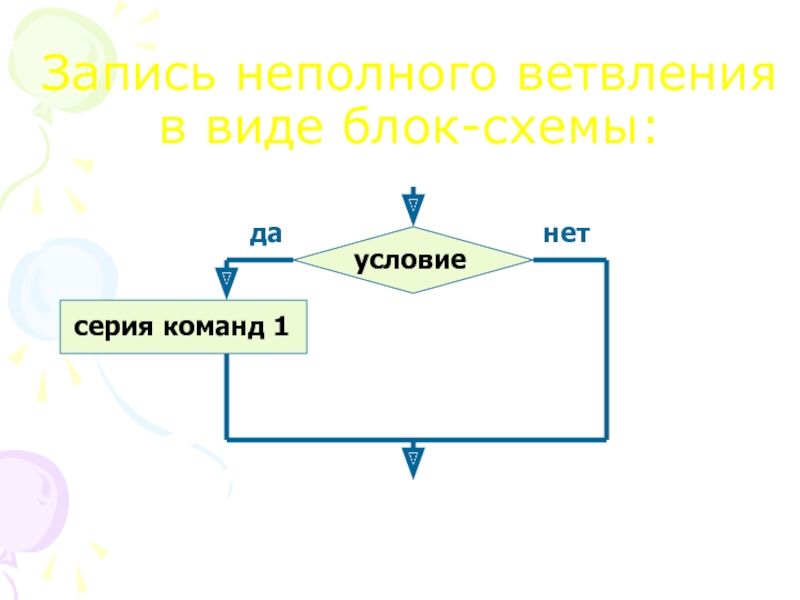 Условие схема. Неполное ветвление блок. Неполное условие блок схема. Блок схема с условием if. Виды блоков для ветвление.