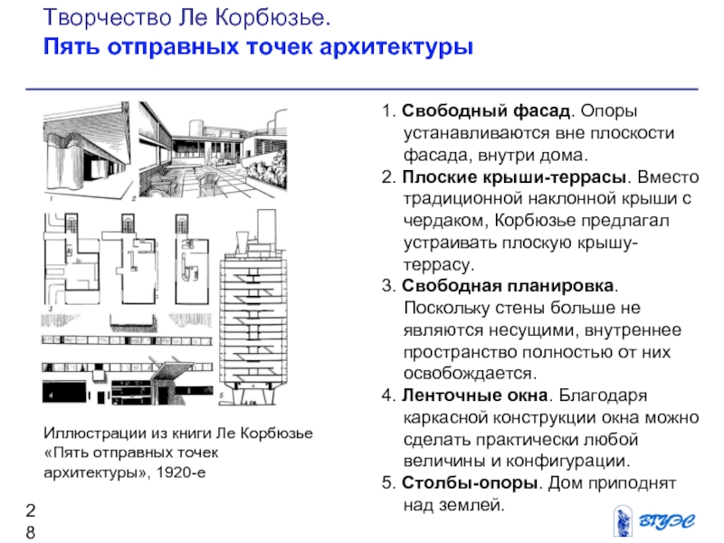 Принципы архитектуры. Пять принципов архитектуры Ле Корбюзье. Ле Корбюзье Архитектор 5 принципов. Пять отправных точек архитектуры Ле Корбюзье. Принципы архитектуры Ле Корбюзье.