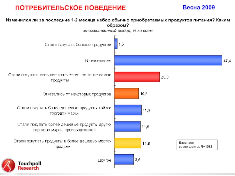 Обычный покупающий