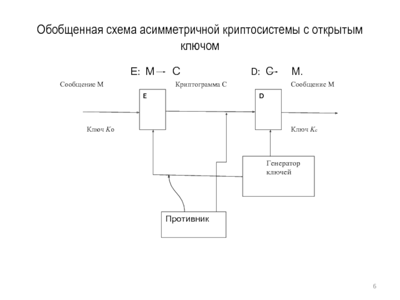 Обобщенная схема размещения