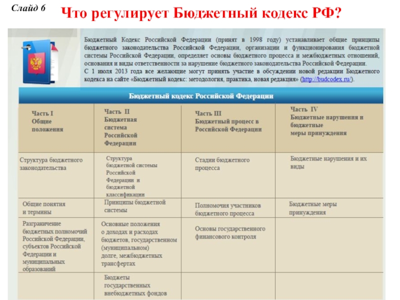 Реферат: Законодательство о бюджетной системе РФ