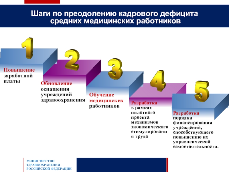 Проблемы дефицита кадров. Кадровый дефицит в здравоохранении. Проблемы кадрового обеспечения. Проблемы кадрового обеспечения в здравоохранении. Кадровое обеспечение проекта.