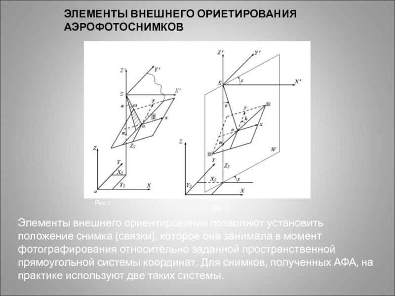 Снимки положений. Элементы внутреннего ориентирования аэрофотоснимка. Элементы внешнего ориентирования аэроснимков. Определение элементов внешнего ориентирования снимка. Внешние элементы ориентирования одиночного снимка.