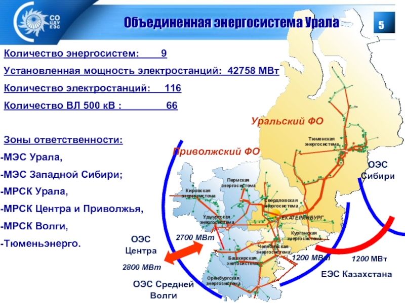 Города подключенные к единой энергетической системе россии