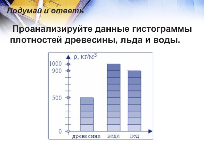 На столбчатой диаграмме отражены плотности некоторых веществ зная что плотность воды 1000кг м3