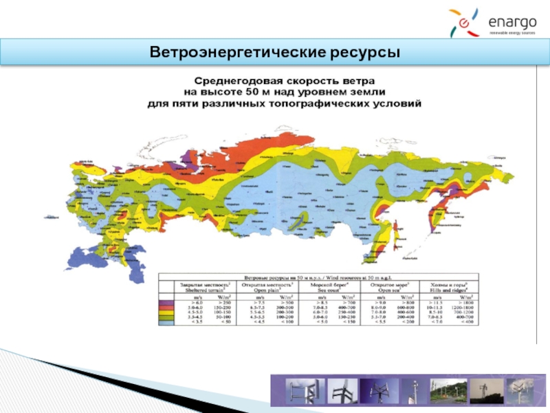 Карта скорости ветров. Карта среднегодовой скорости ветра в России. Ветроэнергетические ресурсы России карта. Среднегодовая скорость ветра в России.